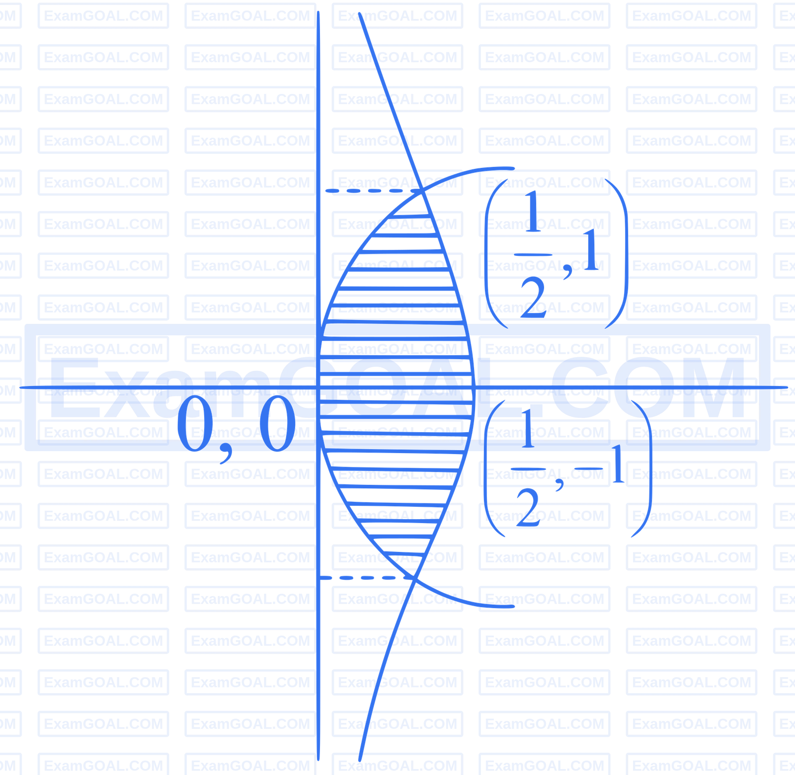 JEE Main 2025 (Online) 28th January Evening Shift Mathematics - Area Under The Curves Question 25 English Explanation