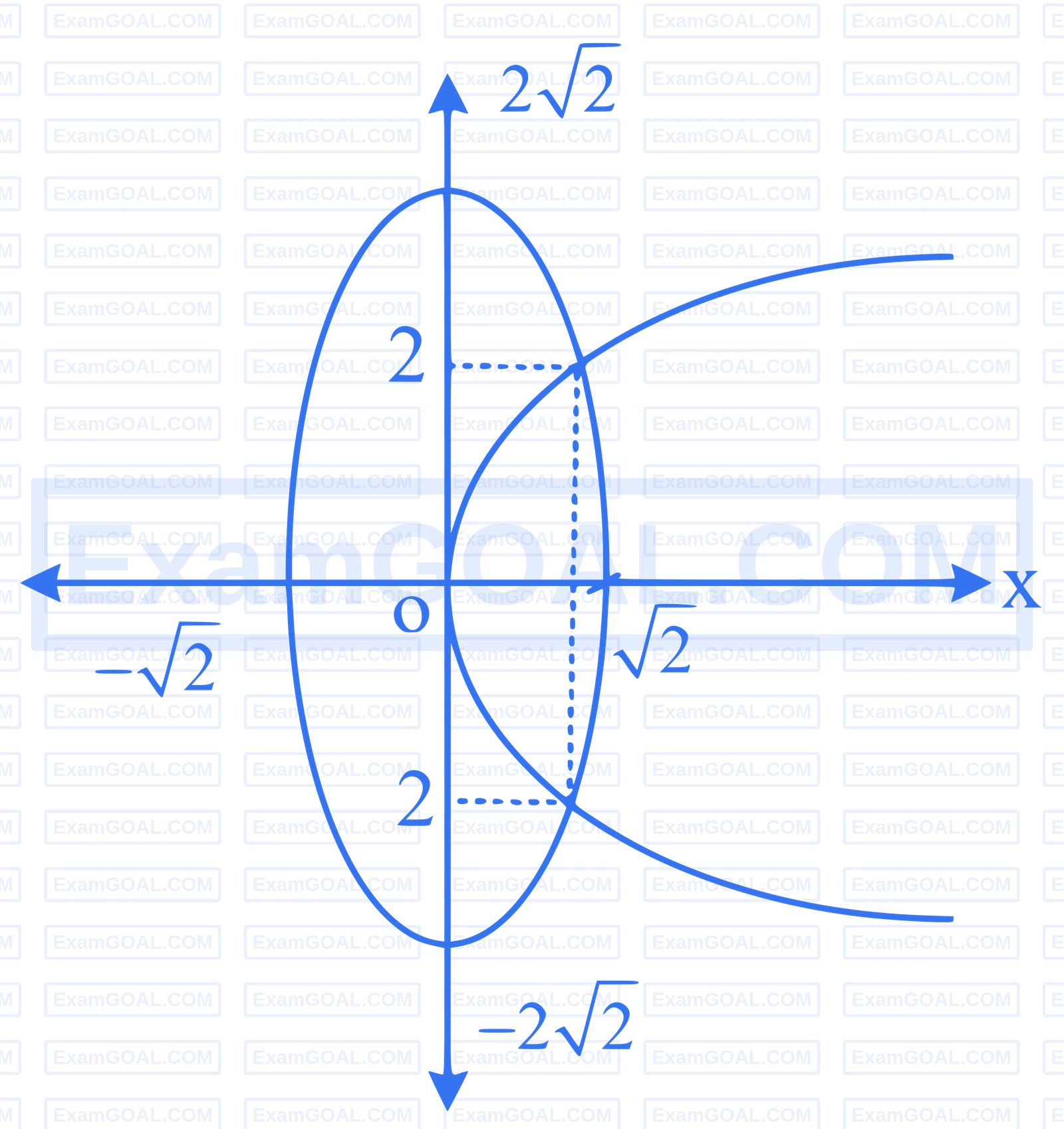 JEE Main 2026 (Online) 22nd January Evening Shift Mathematics - Area Under The Curves Question 5 English Explanation