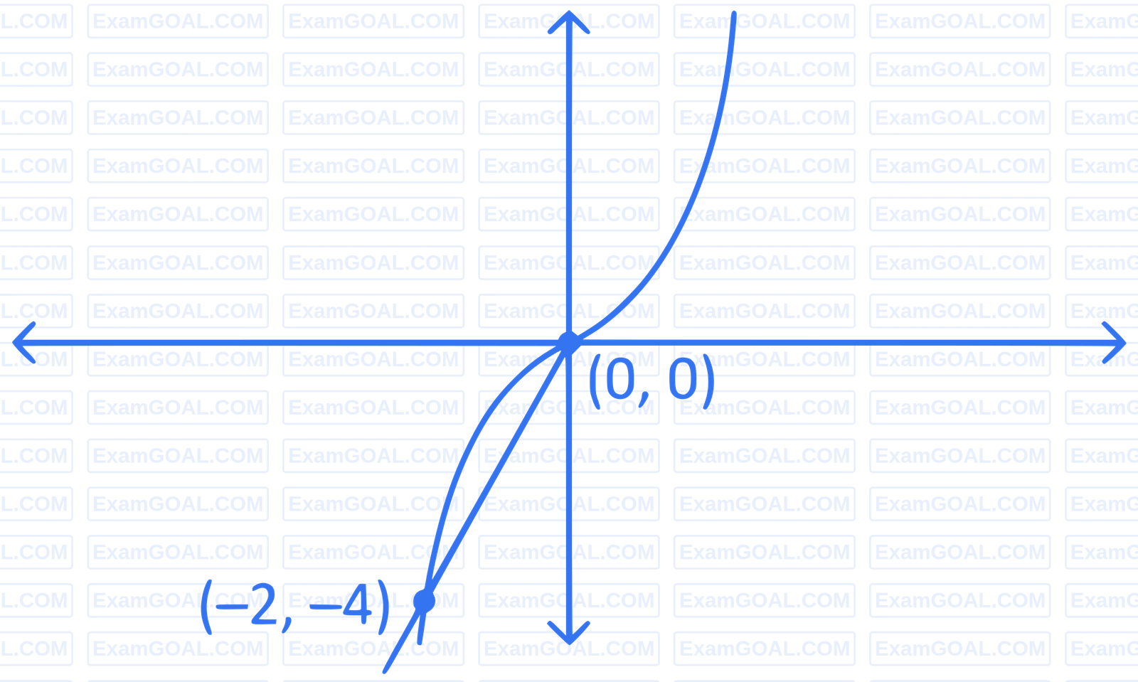 JEE Main 2024 (Online) 5th April Evening Shift Mathematics - Area Under The Curves Question 31 English Explanation