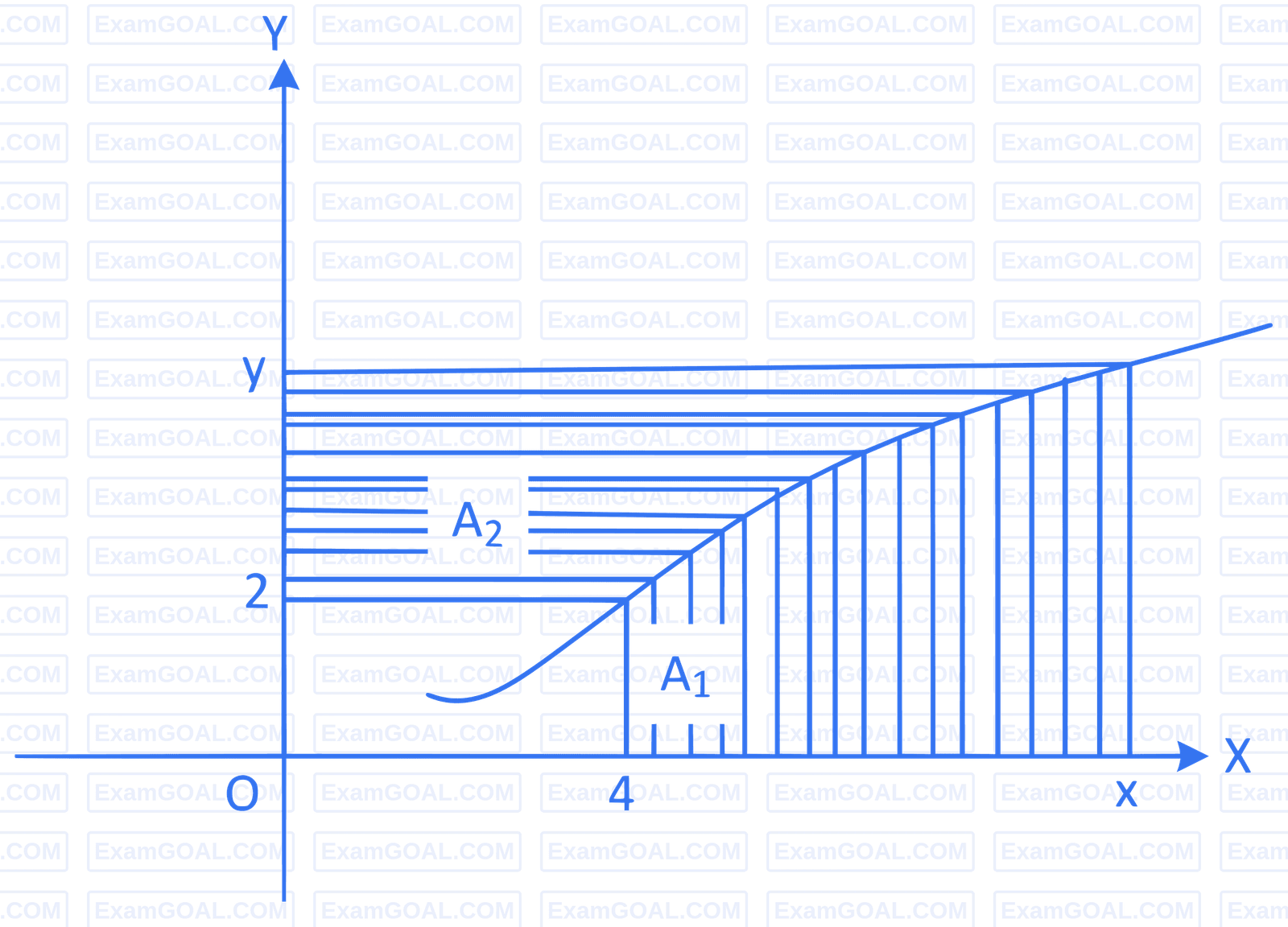 JEE Main 2022 (Online) 27th July Evening Shift Mathematics - Area Under The Curves Question 80 English Explanation
