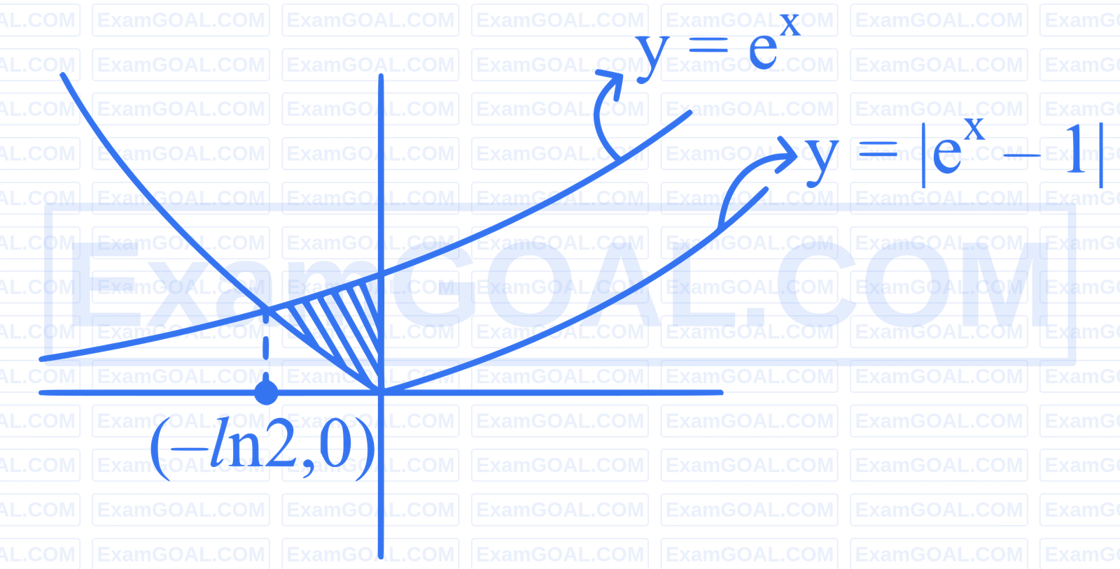 JEE Main 2025 (Online) 24th January Evening Shift Mathematics - Area Under The Curves Question 20 English Explanation