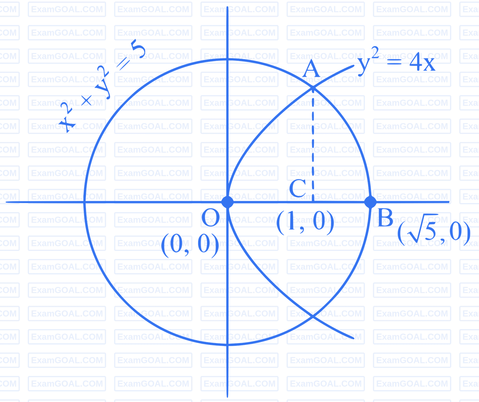 JEE Main 2024 (Online) 9th April Morning Shift Mathematics - Area Under The Curves Question 37 English Explanation