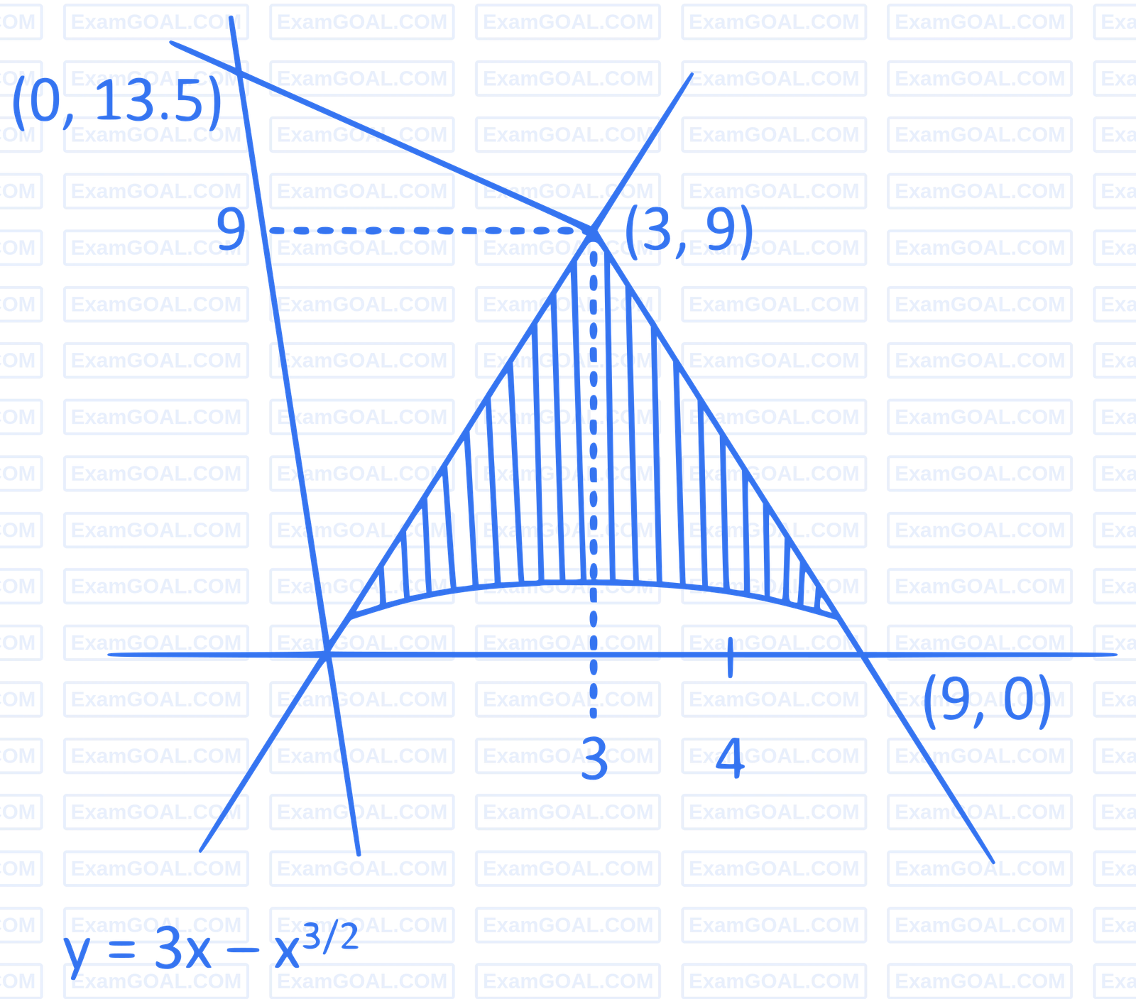 JEE Main 2024 (Online) 6th April Morning Shift Mathematics - Area Under The Curves Question 29 English Explanation 1