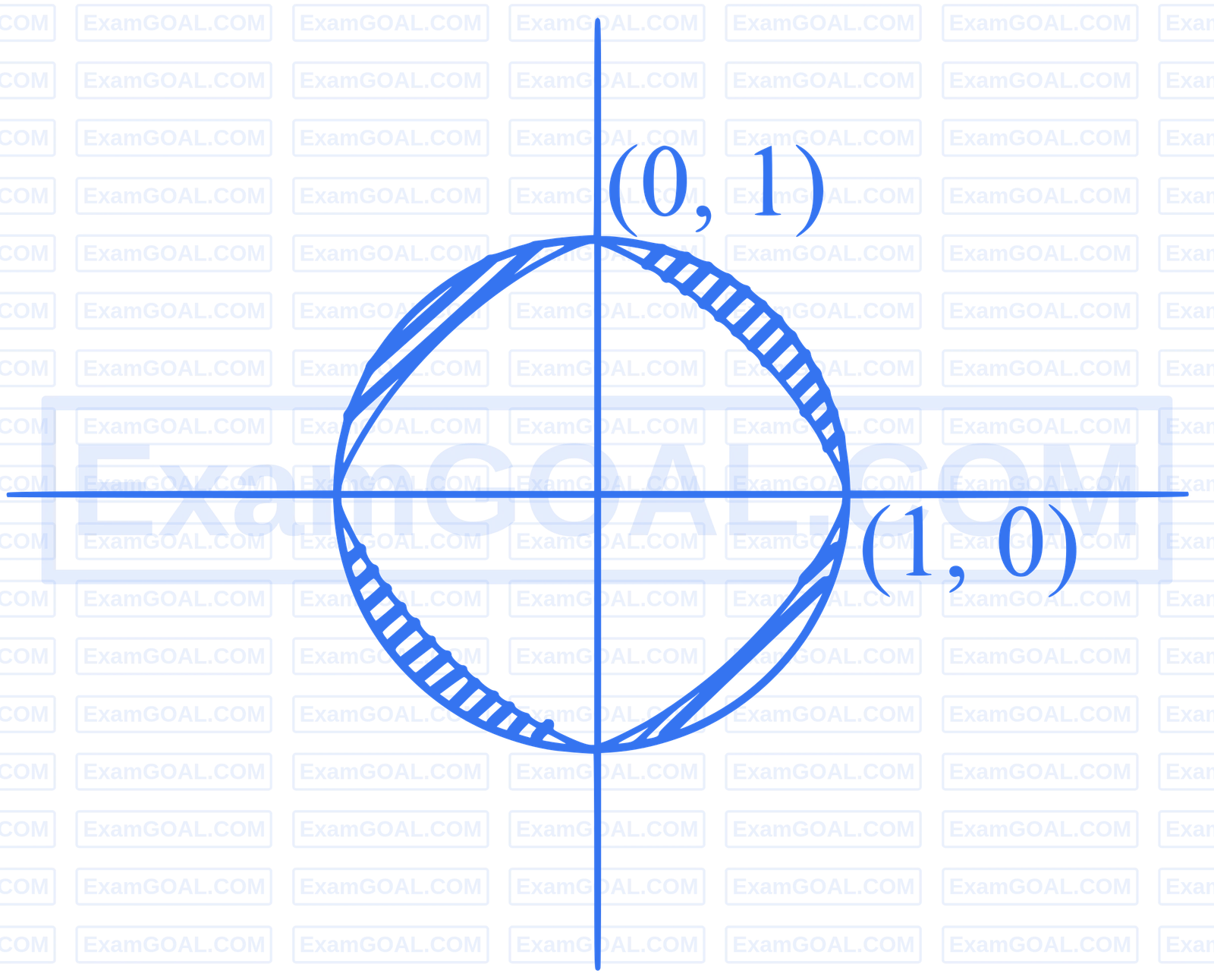 JEE Main 2025 (Online) 29th January Evening Shift Mathematics - Area Under The Curves Question 28 English Explanation