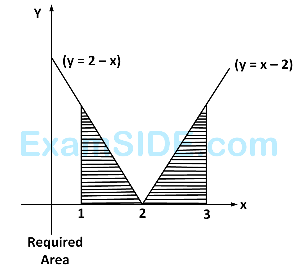 AIEEE 2004 Mathematics - Area Under The Curves Question 159 English Explanation