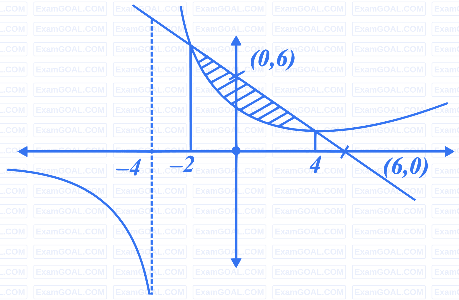 JEE Main 2024 (Online) 1st February Morning Shift Mathematics - Area Under The Curves Question 48 English Explanation