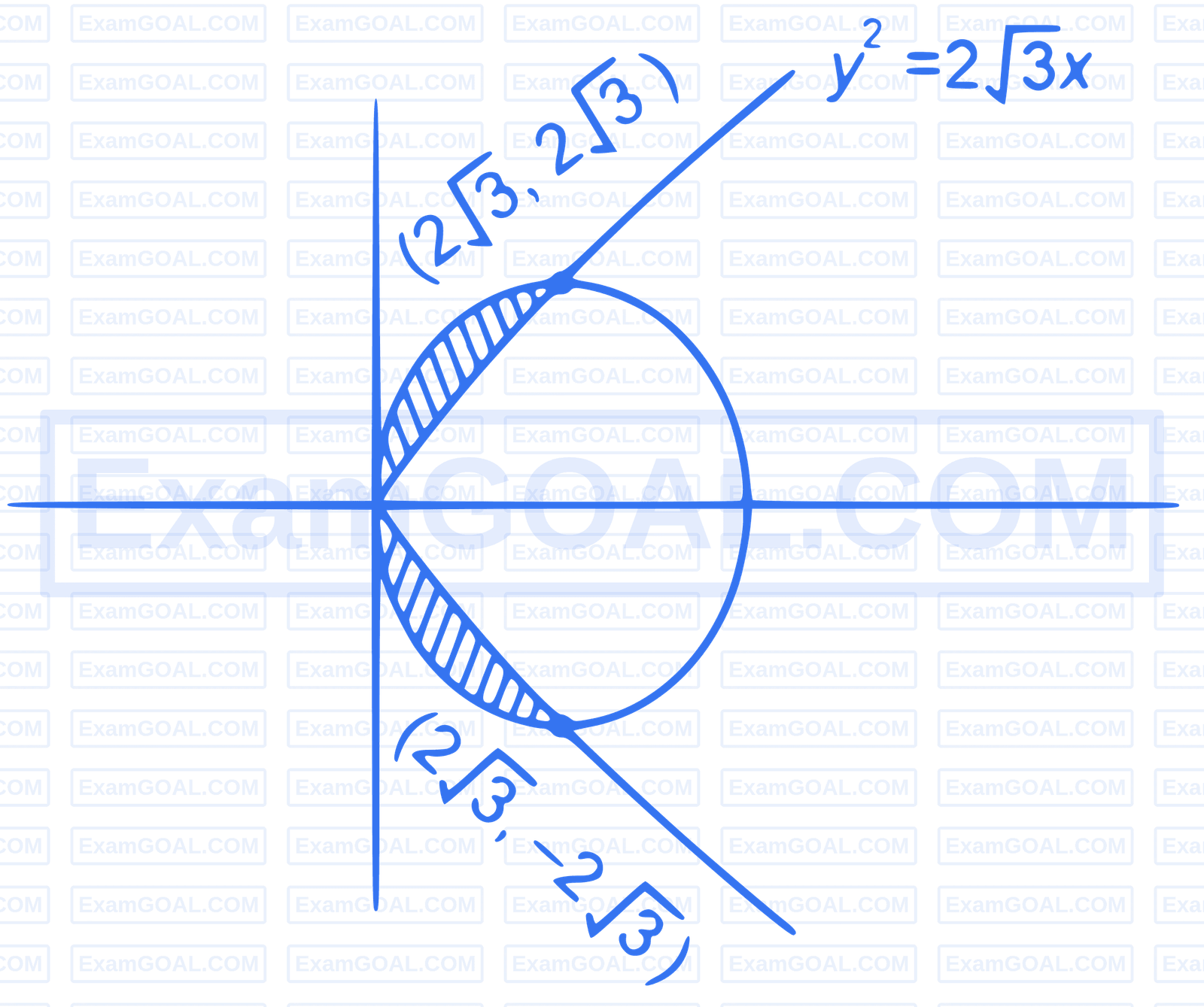 JEE Main 2025 (Online) 22nd January Morning Shift Mathematics - Area Under The Curves Question 26 English Explanation