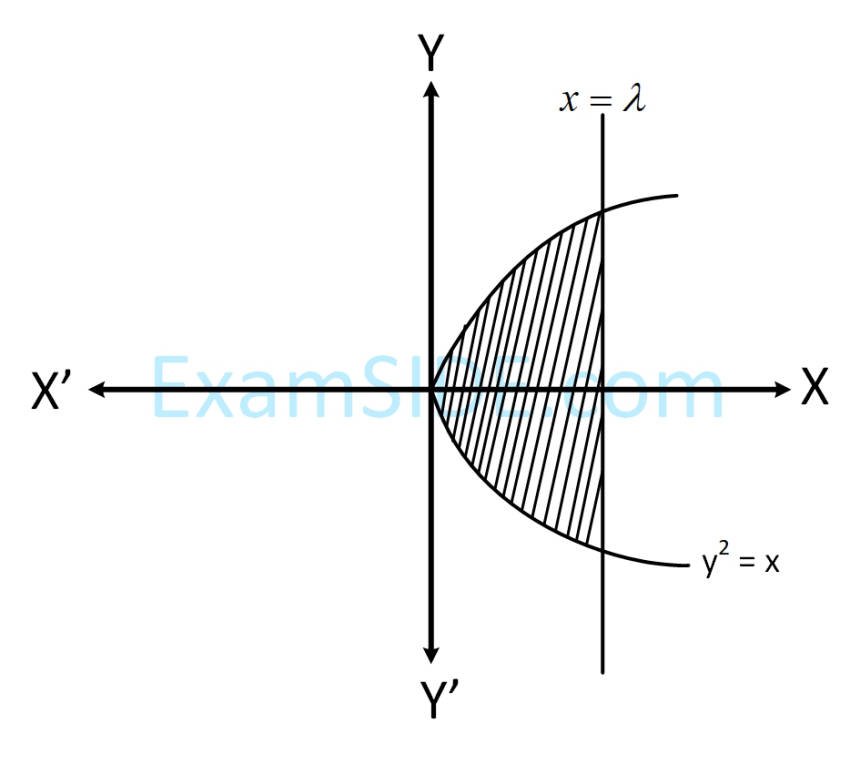 JEE Main 2019 (Online) 8th April Evening Slot Mathematics - Area Under The Curves Question 132 English Explanation