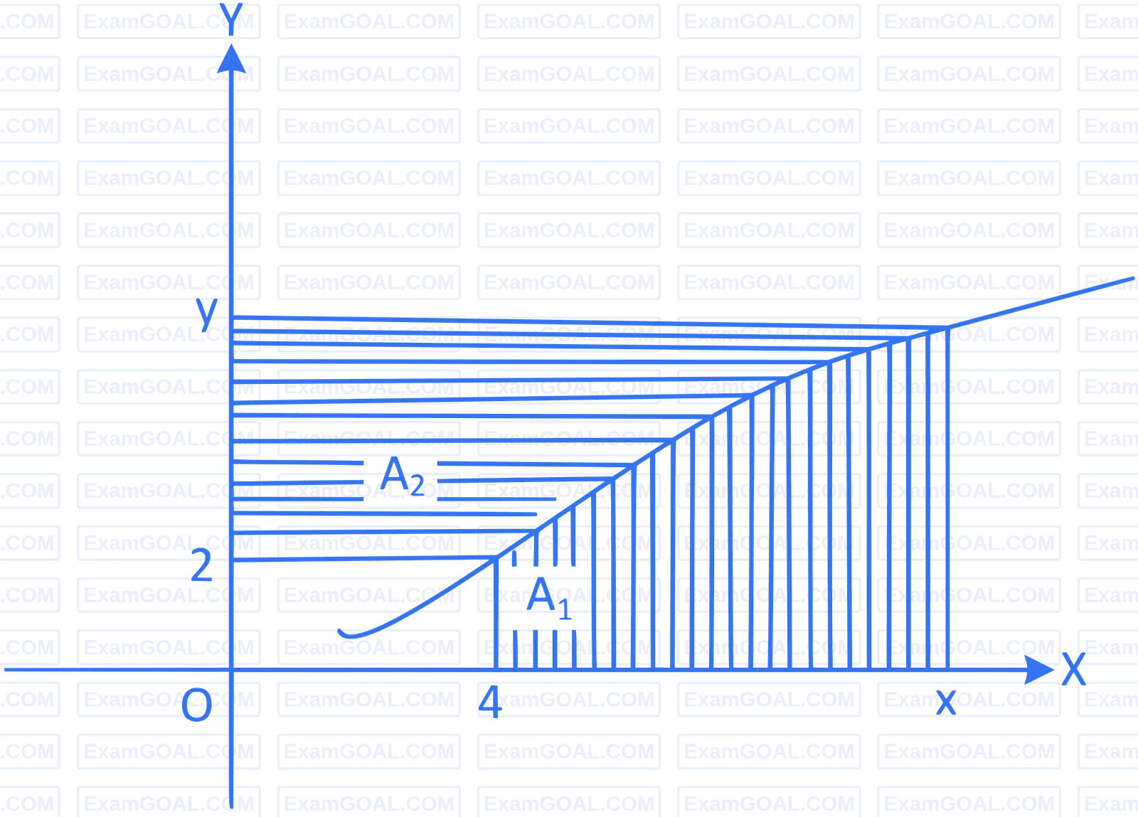 JEE Main 2022 (Online) 27th July Evening Shift Mathematics - Area Under The Curves Question 80 English