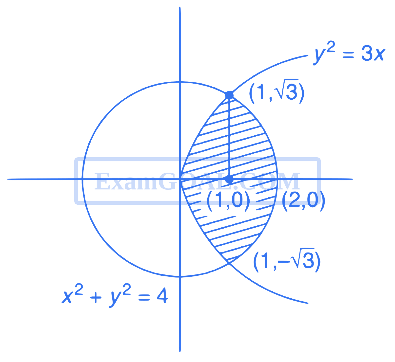 JEE Main 2017 (Online) 8th April Morning Slot Mathematics - Area Under The Curves Question 141 English Explanation