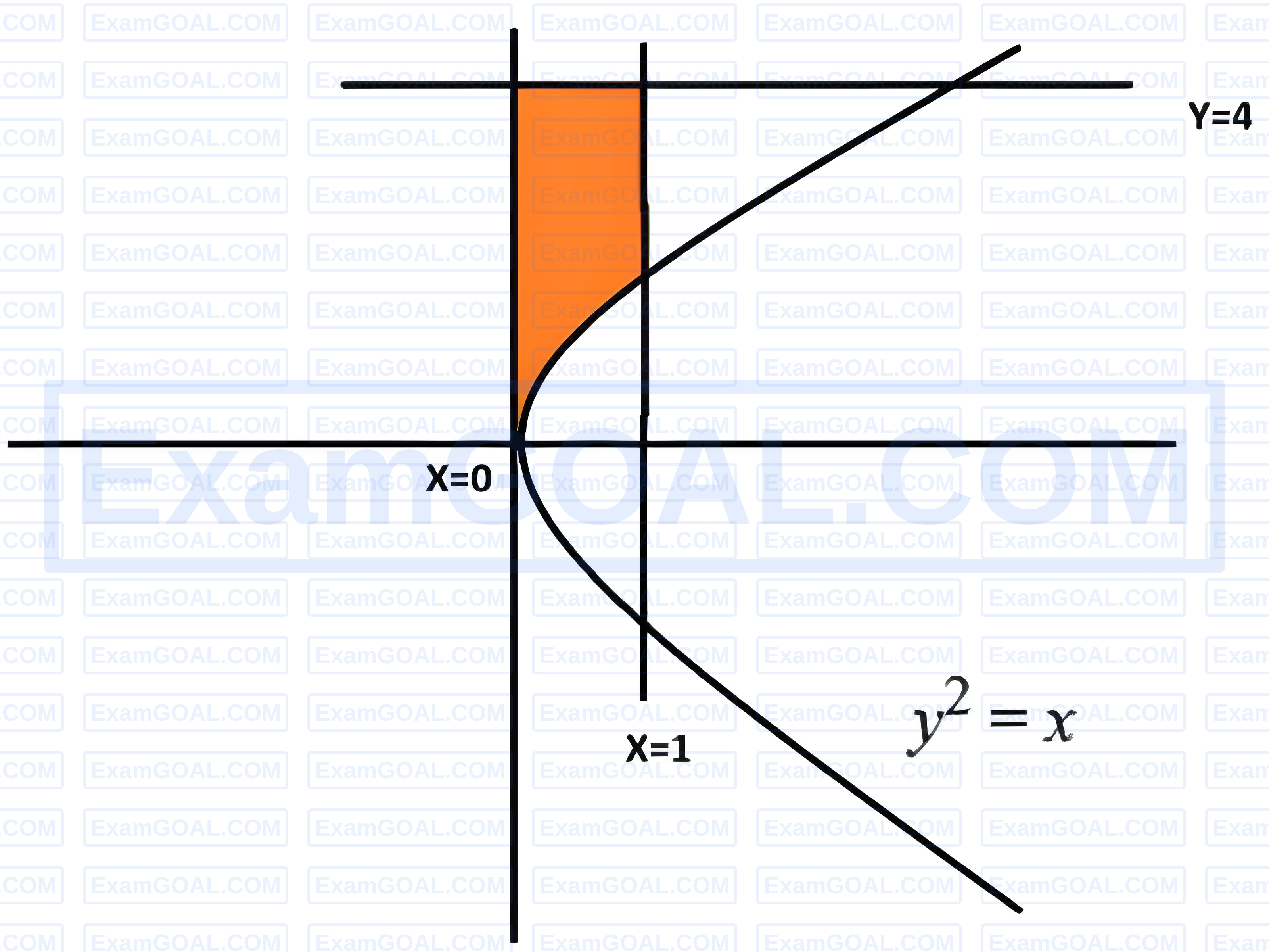 JEE Main 2026 (Online) 24th January Evening Shift Mathematics - Area Under The Curves Question 1 English Explanation 1