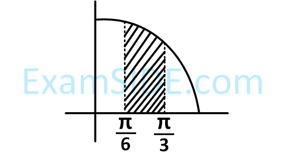 JEE Main 2018 (Offline) Mathematics - Area Under The Curves Question 145 English Explanation