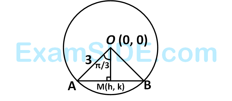 AIEEE 2006 Mathematics - Circle Question 162 English Explanation