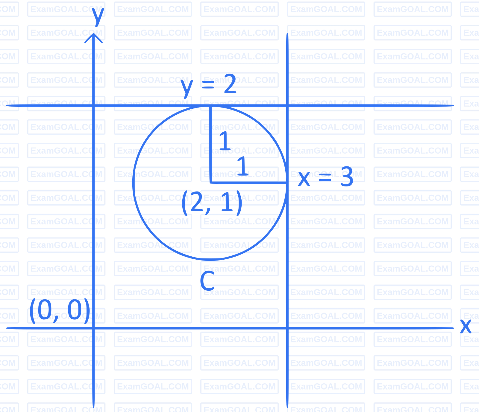 JEE Main 2024 (Online) 5th April Morning Shift Mathematics - Circle Question 21 English Explanation