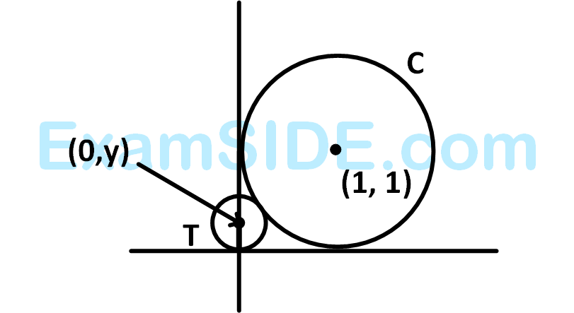 JEE Main 2014 (Offline) Mathematics - Circle Question 153 English Explanation