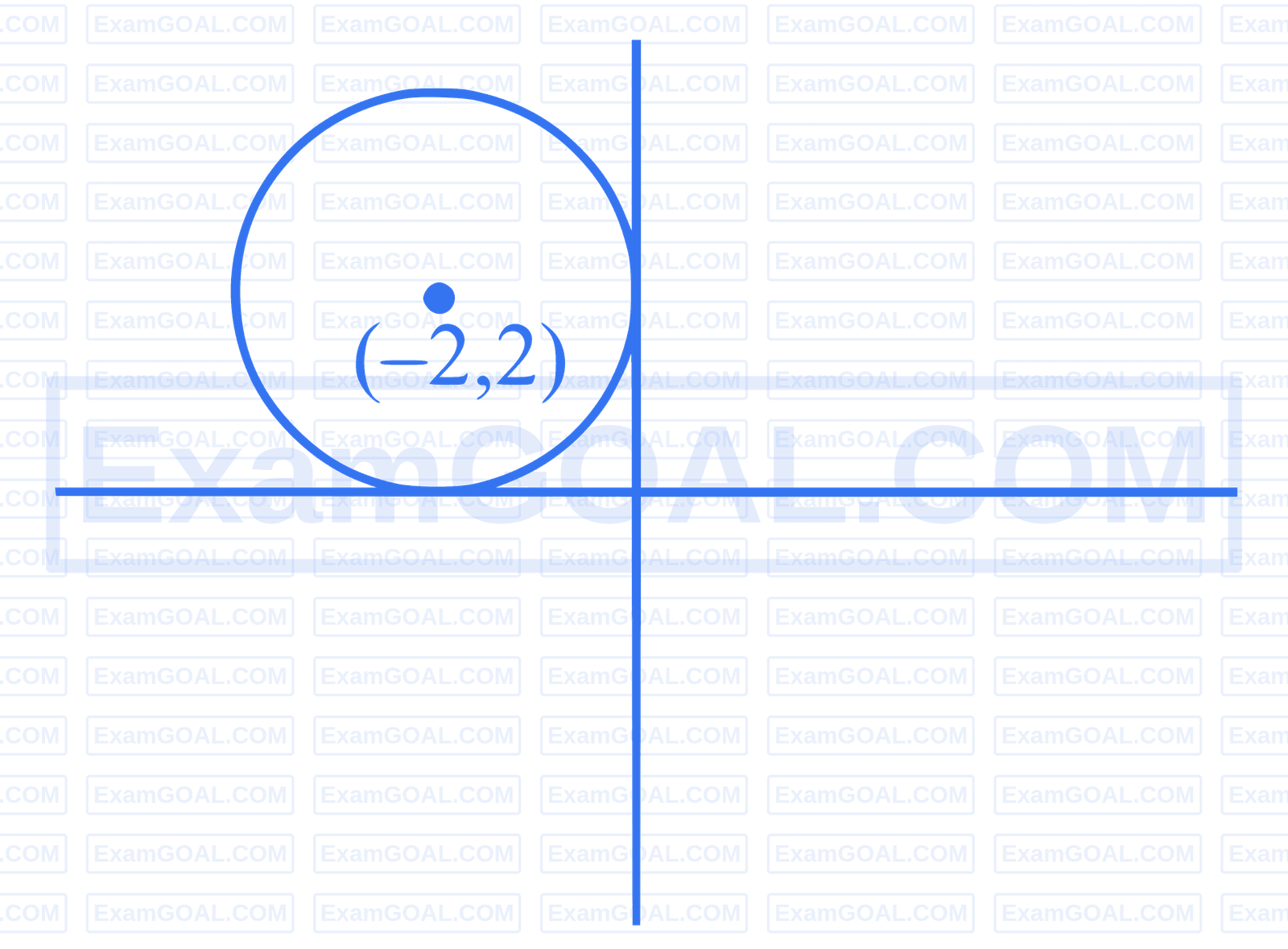 JEE Main 2025 (Online) 22nd January Morning Shift Mathematics - Circle Question 14 English Explanation