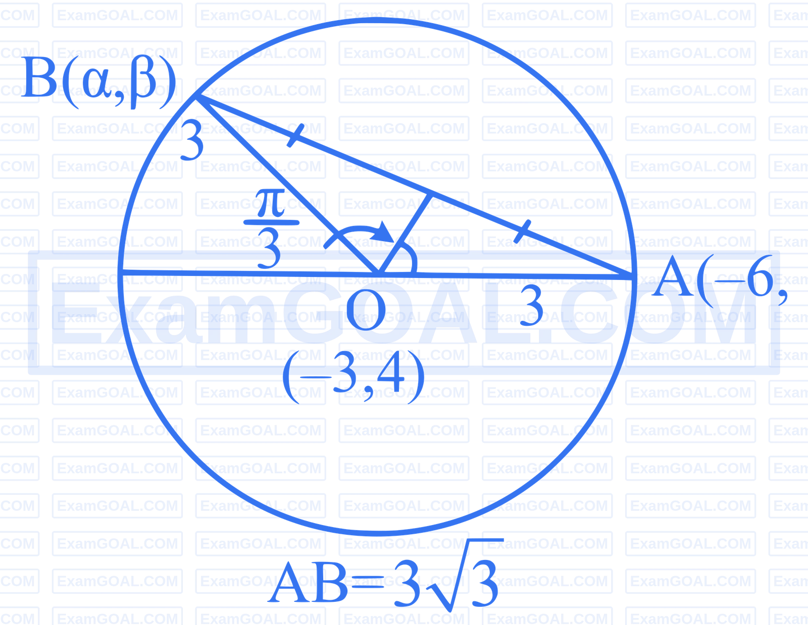 JEE Main 2025 (Online) 24th January Morning Shift Mathematics - Circle Question 12 English Explanation 2