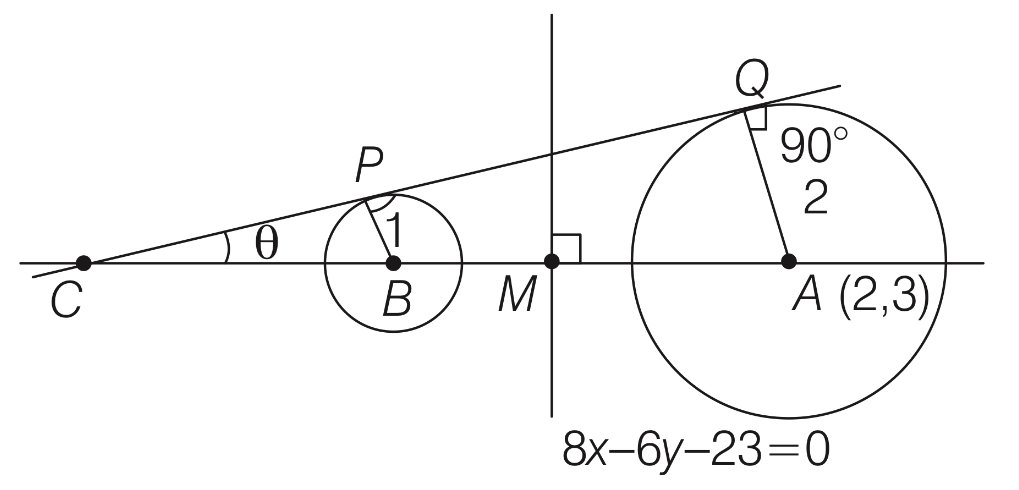 JEE Advanced 2019 Paper 1 Offline Mathematics - Circle Question 19 English Explanation