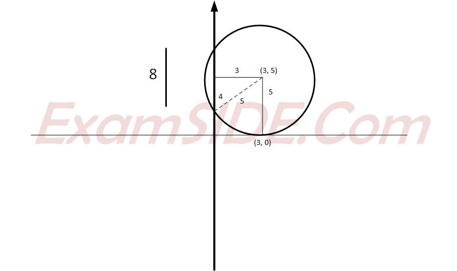 JEE Main 2019 (Online) 12th April Evening Slot Mathematics - Circle Question 118 English Explanation