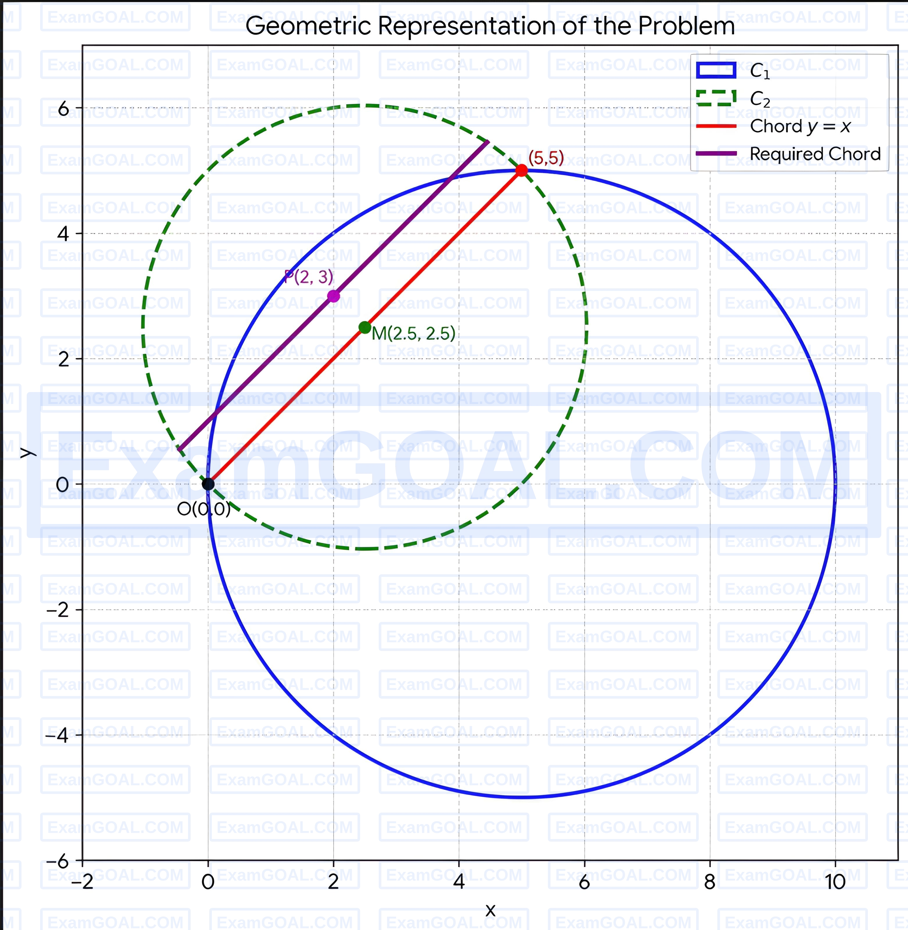 JEE Main 2026 (Online) 28th January Morning Shift Mathematics - Circle Question 4 English Explanation