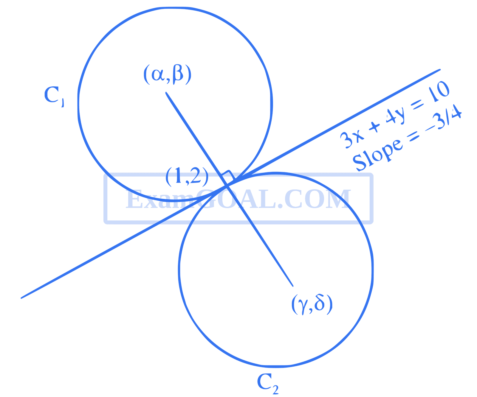 JEE Main 2021 (Online) 27th August Evening Shift Mathematics - Circle Question 82 English Explanation