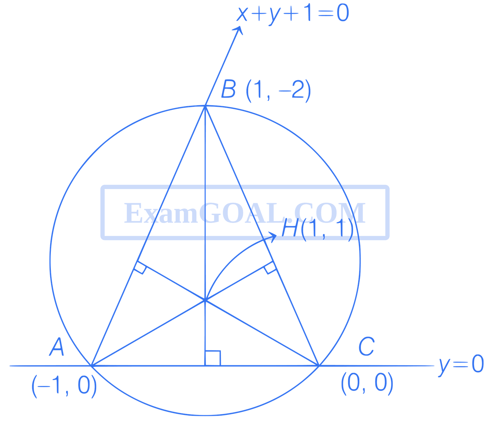 JEE Advanced 2021 Paper 1 Online Mathematics - Circle Question 16 English Explanation