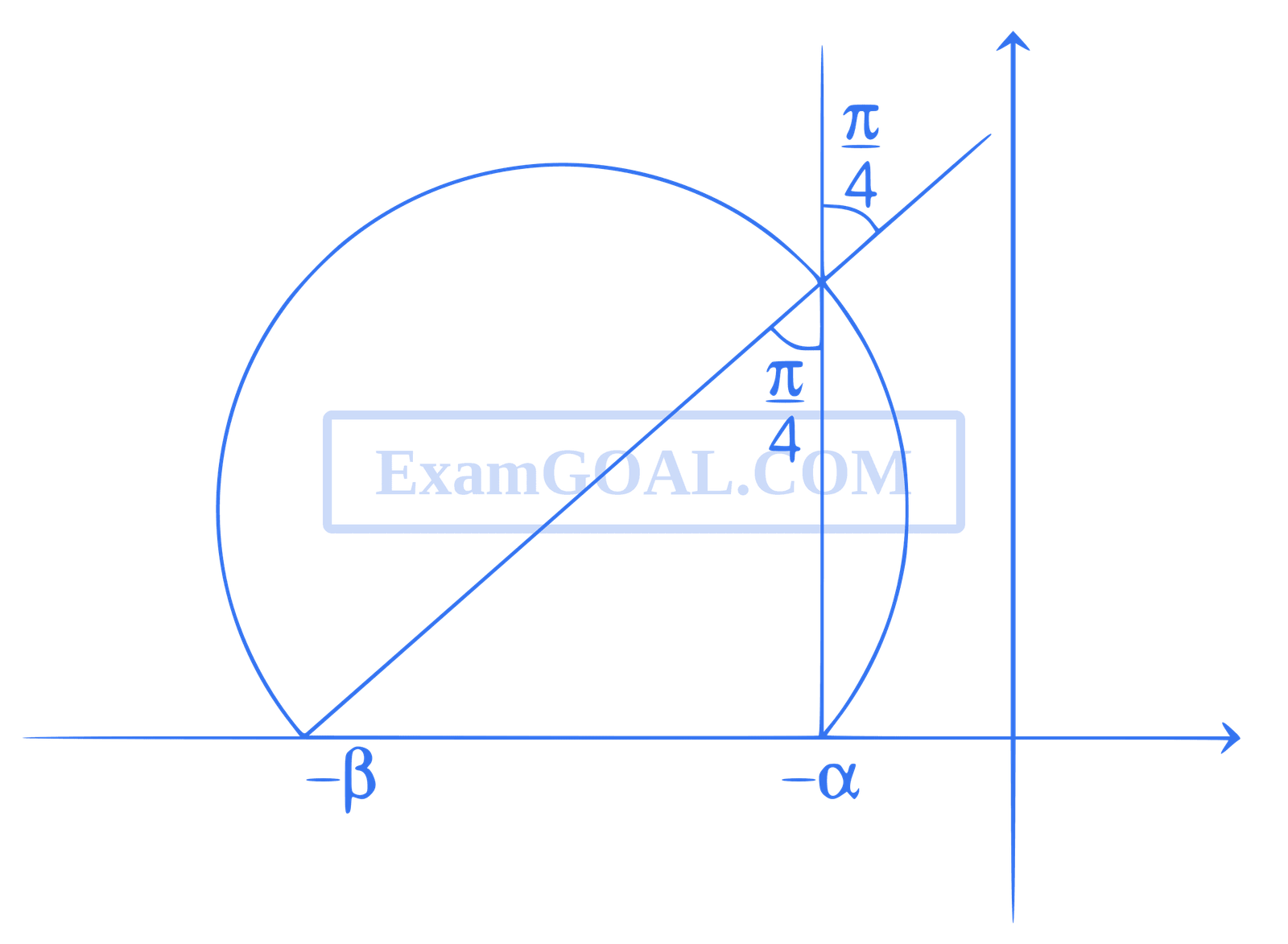 JEE Advanced 2021 Paper 1 Online Mathematics - Complex Numbers Question 17 English Explanation