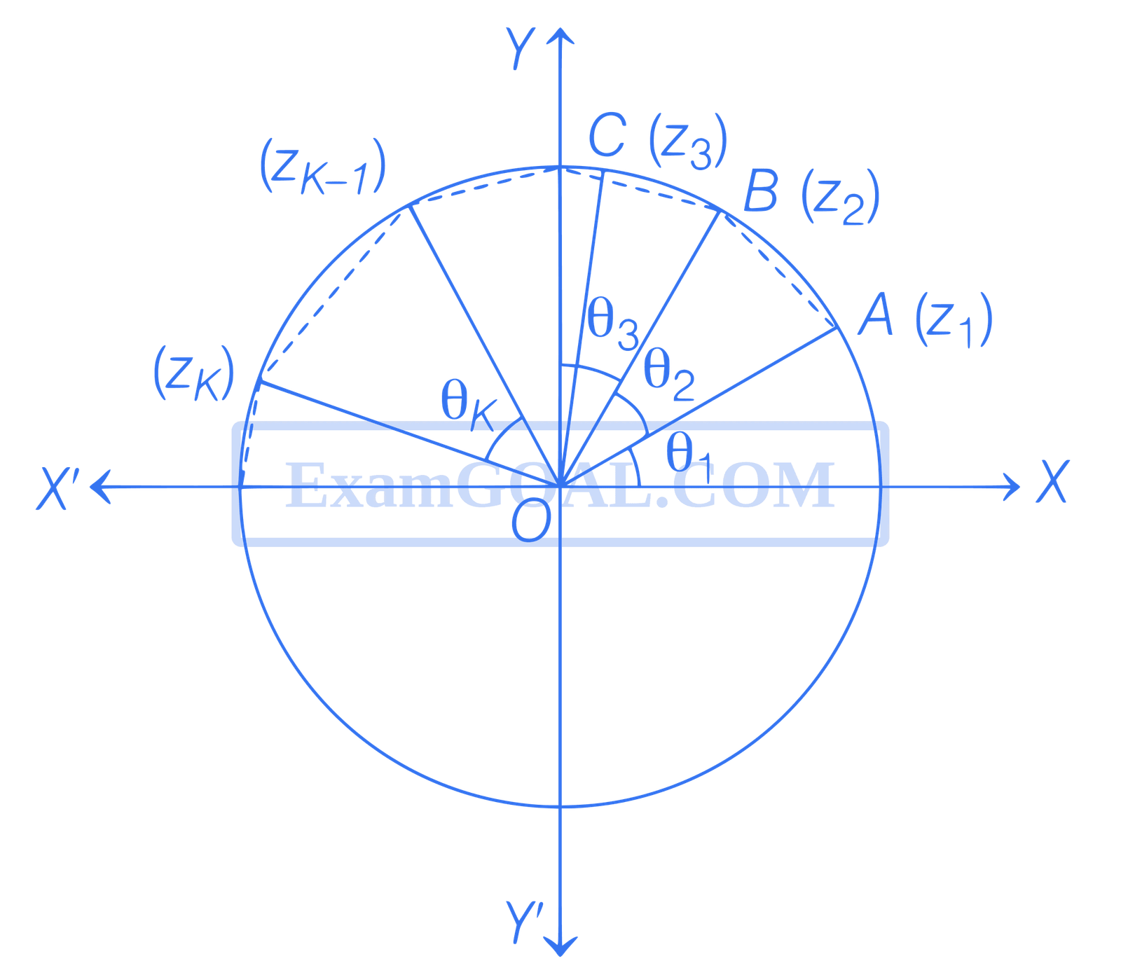 JEE Advanced 2021 Paper 1 Online Mathematics - Complex Numbers Question 16 English Explanation