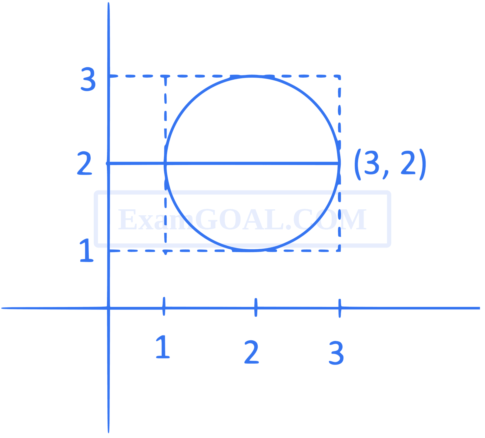 JEE Main 2021 (Online) 1st September Evening Shift Mathematics - Complex Numbers Question 105 English Explanation