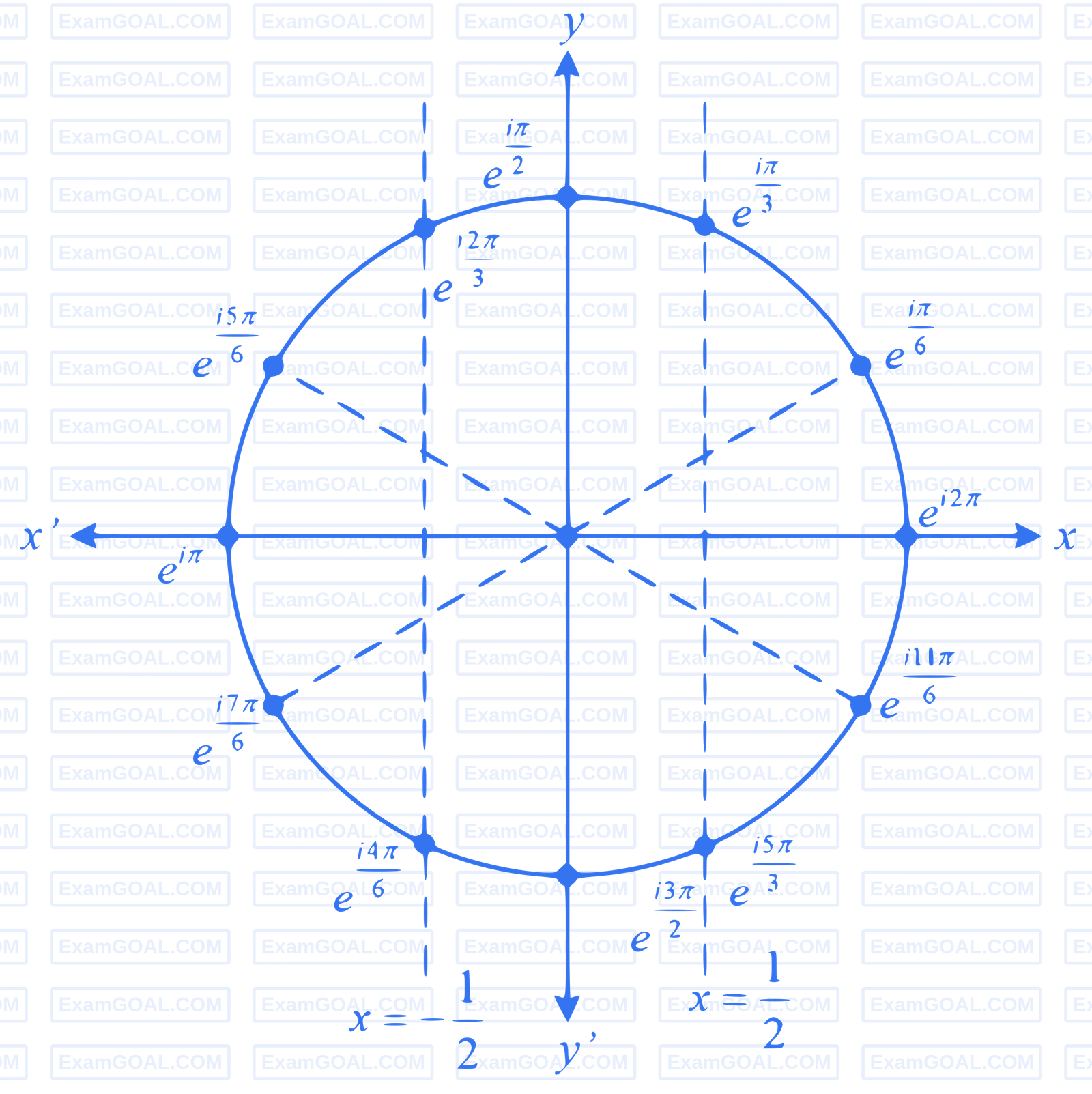 JEE Advanced 2013 Paper 2 Offline Mathematics - Complex Numbers Question 56 English Explanation