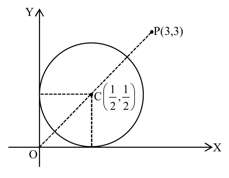 JEE Main 2021 (Online) 31st August Evening Shift Mathematics - Complex Numbers Question 104 English Explanation