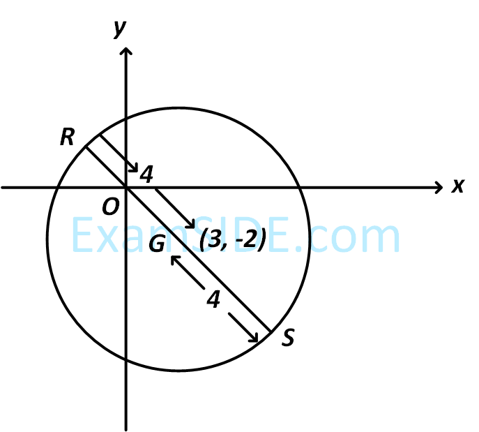 JEE Main 2018 (Online) 15th April Evening Slot Mathematics - Complex Numbers Question 169 English Explanation