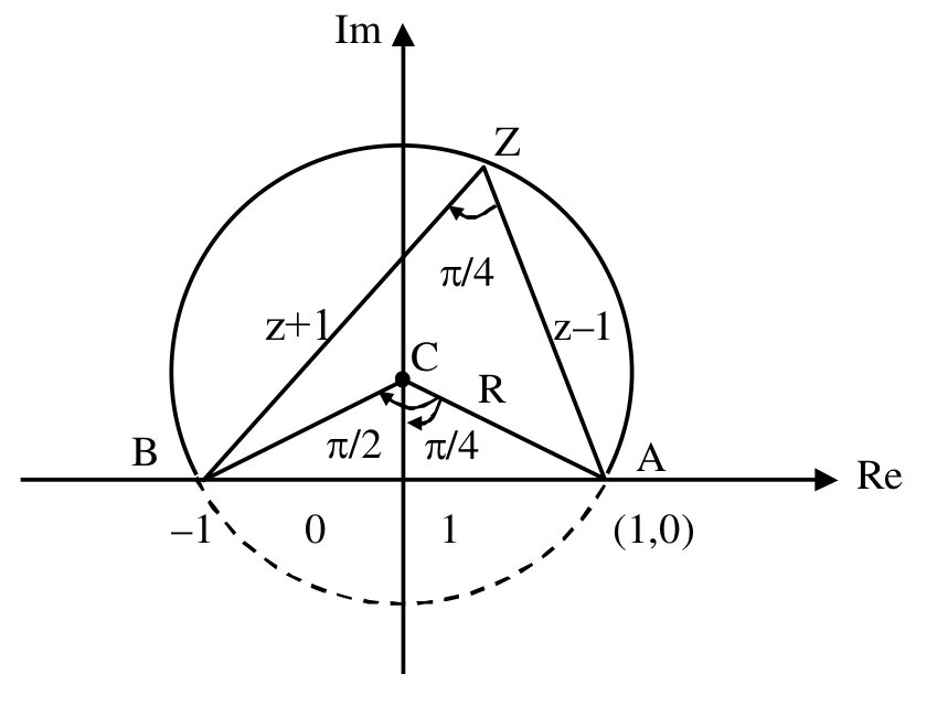 JEE Main 2021 (Online) 26th August Morning Shift Mathematics - Complex Numbers Question 112 English Explanation