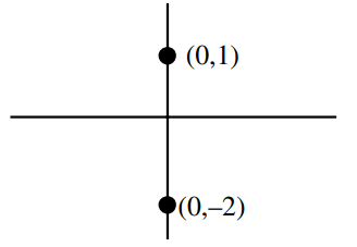 JEE Main 2021 (Online) 27th August Morning Shift Mathematics - Complex Numbers Question 108 English Explanation