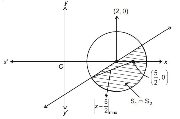 JEE Main 2021 (Online) 27th July Evening Shift Mathematics - Complex Numbers Question 115 English Explanation