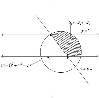 JEE Main 2021 (Online) 17th March Evening Shift Mathematics - Complex Numbers Question 123 English Explanation