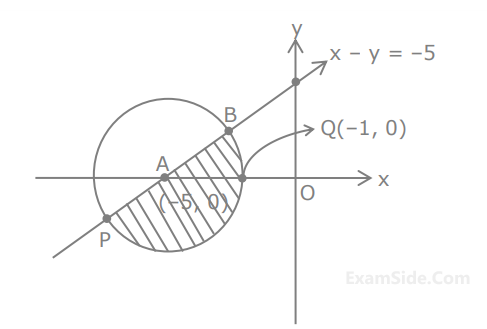 JEE Main 2021 (Online) 26th February Evening Shift Mathematics - Complex Numbers Question 128 English Explanation