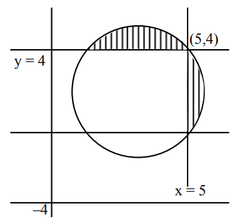 JEE Main 2021 (Online) 27th July Morning Shift Mathematics - Complex Numbers Question 113 English Explanation