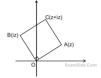JEE Main 2021 (Online) 17th March Morning Shift Mathematics - Complex Numbers Question 124 English Explanation