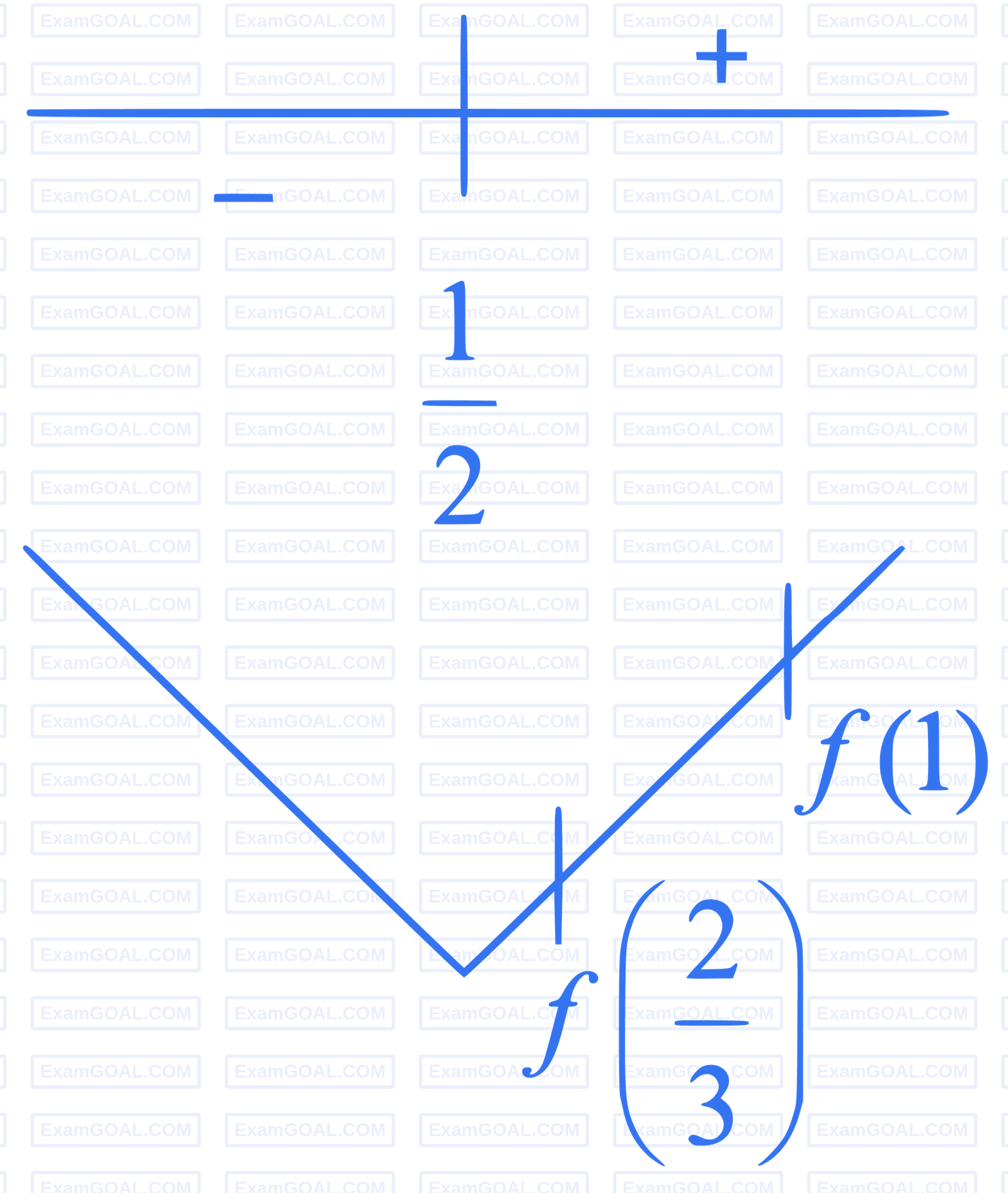 JEE Main 2022 (Online) 29th July Evening Shift Mathematics - Definite Integration Question 122 English Explanation 3
