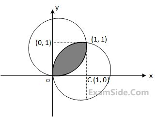 JEE Main 2021 (Online) 16th March Evening Shift Mathematics - Differential Equations Question 163 English Explanation
