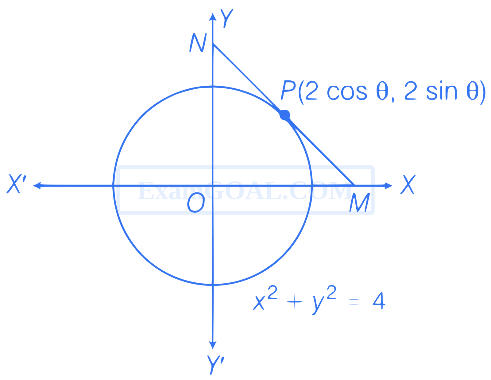 JEE Advanced 2018 Paper 1 Offline Mathematics - Ellipse Question 9 English Explanation