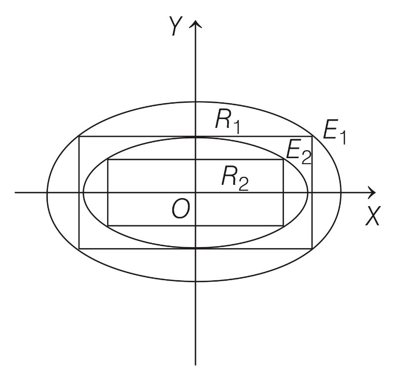JEE Advanced 2019 Paper 1 Offline Mathematics - Ellipse Question 10 English Explanation