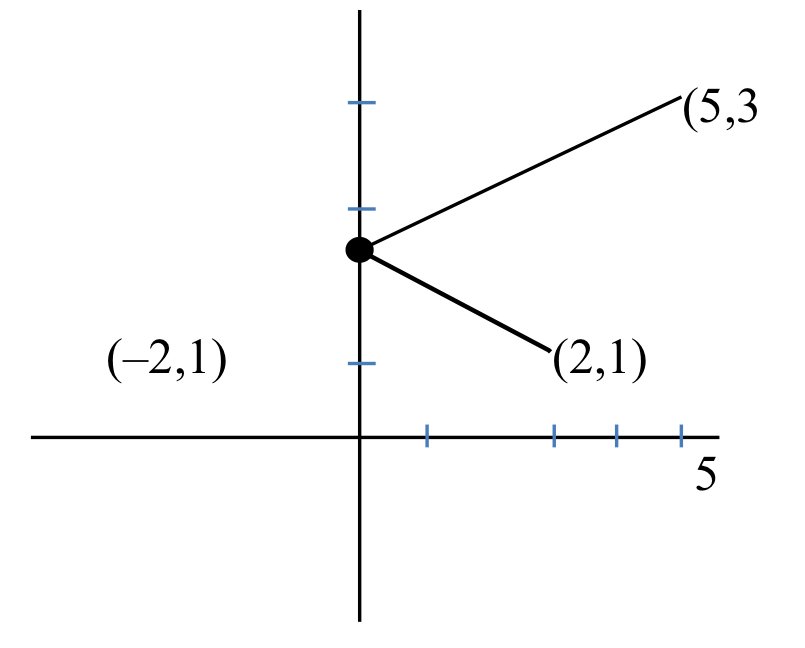JEE Main 2021 (Online) 27th July Morning Shift Mathematics - Ellipse Question 66 English Explanation