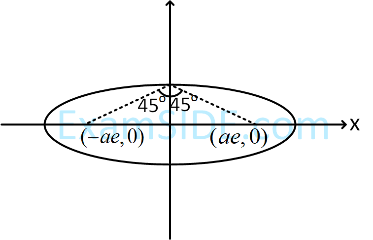 JEE Main 2019 (Online) 12th January Evening Slot Mathematics - Ellipse Question 91 English Explanation