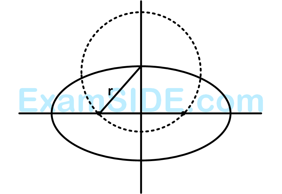 JEE Main 2013 (Offline) Mathematics - Ellipse Question 102 English Explanation