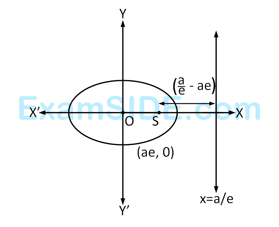 AIEEE 2008 Mathematics - Ellipse Question 107 English Explanation