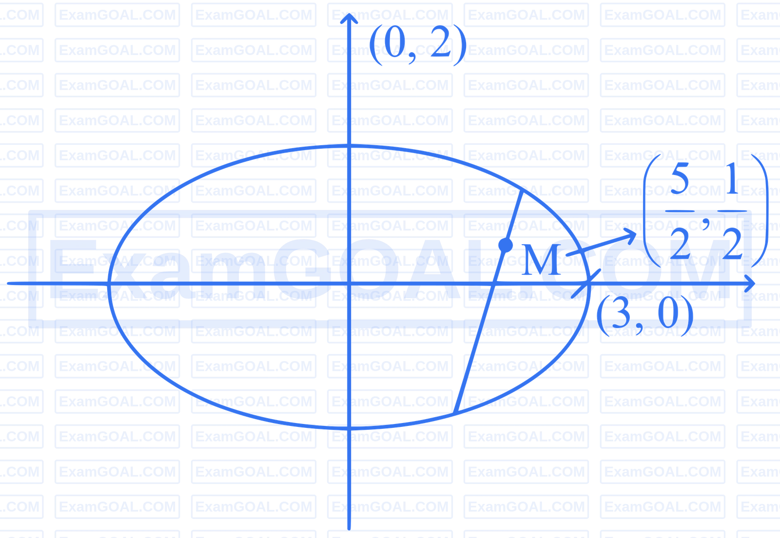 JEE Main 2025 (Online) 29th January Evening Shift Mathematics - Ellipse Question 25 English Explanation