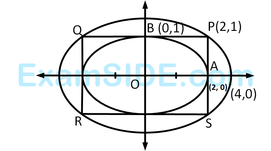 AIEEE 2009 Mathematics - Ellipse Question 106 English Explanation