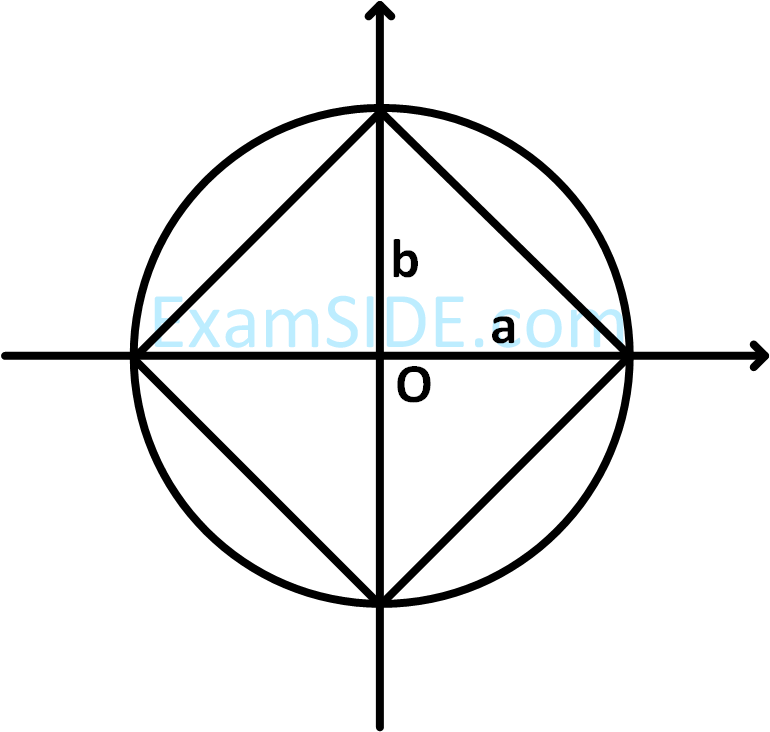 JEE Main 2017 (Online) 8th April Morning Slot Mathematics - Ellipse Question 97 English Explanation